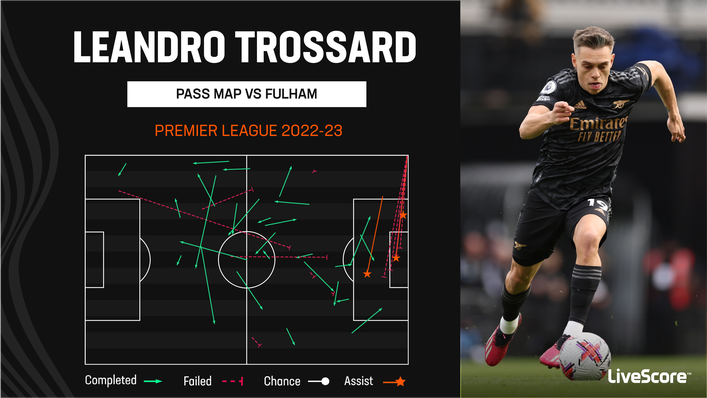 Leandro Trossard has five assists in nine games for Arsenal