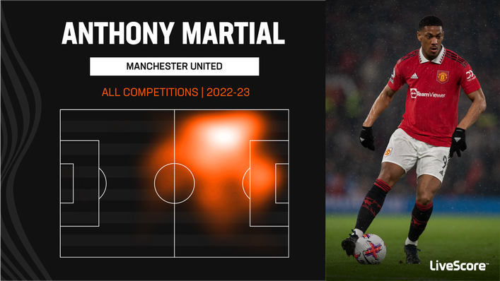 Anthony Martial has predominantly played off the left flank when available to Erik ten Hag