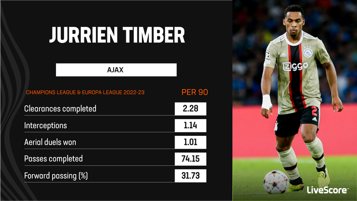 Hot prospect Jurrien Timber impressed in the Champions League and Europa League for Ajax