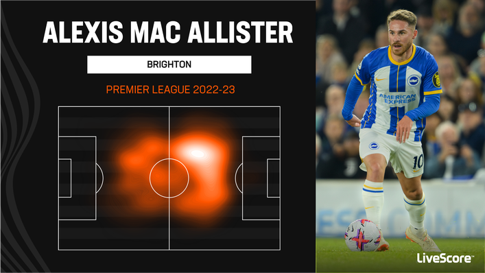 Alexis Mac Allister is capable of dominating the middle of the park