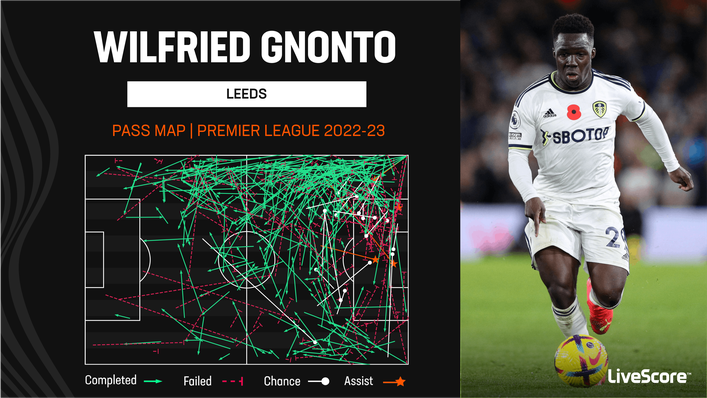 Wilfried Gnonto was a creative presence on the left flank for Leeds in 2022-23