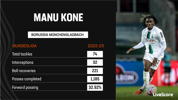 Manu Kone impressed in the Bundesliga last season