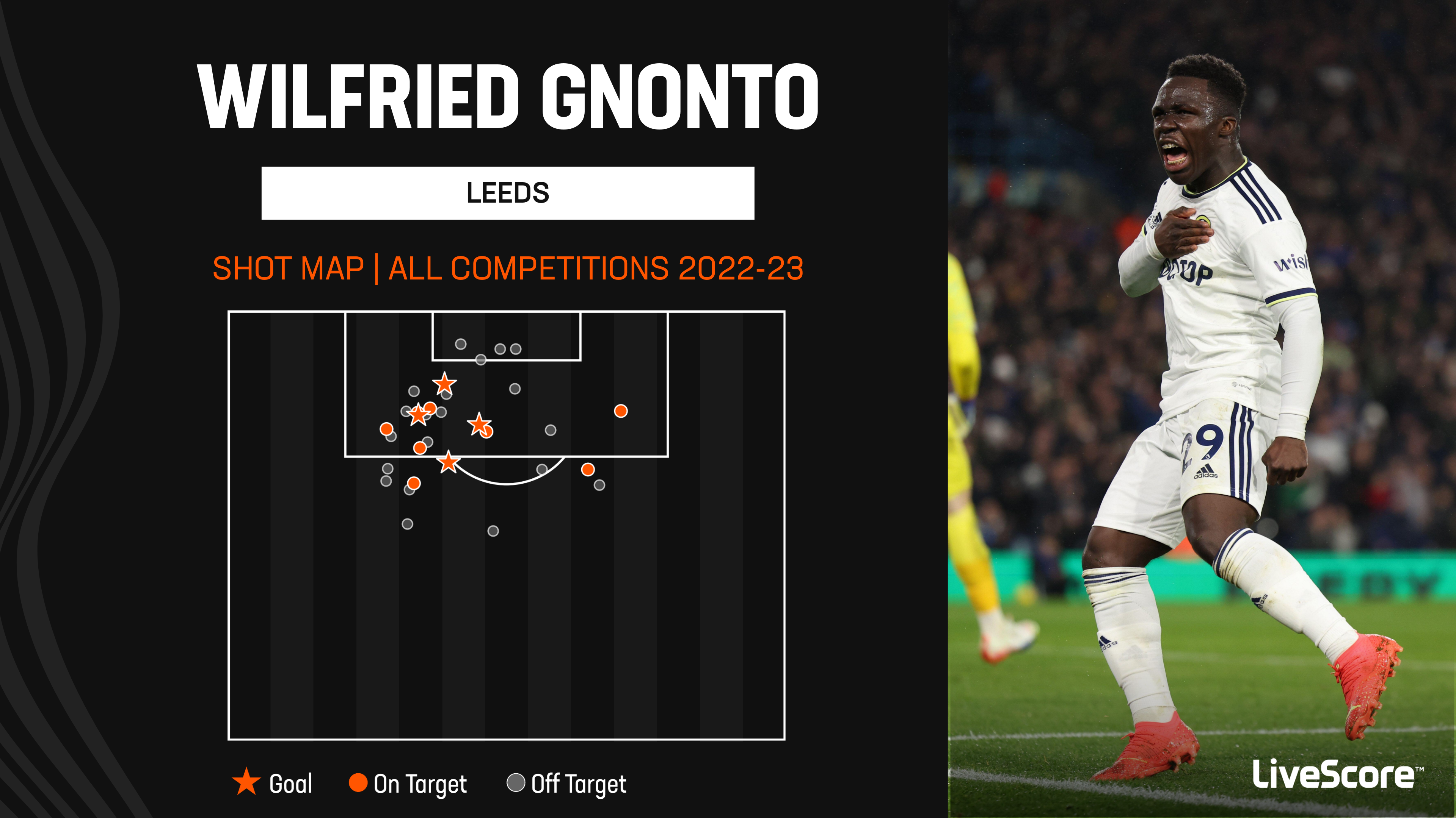 FA Cup news  Wilfried Gnonto stars for Leeds United with goal