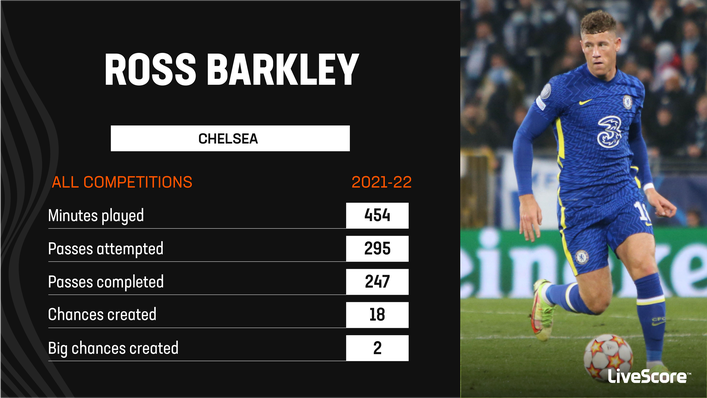 Chelsea's Ross Barkley has had very few opportunities under Thomas Tuchel