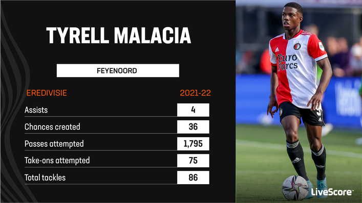 Tyrell Malacia's rare blend of qualities make him the perfect fit for Erik ten Hag's system