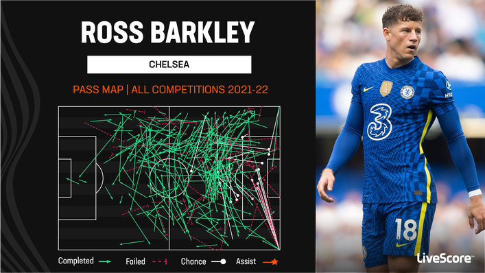 Ross Barkley's creativity could appeal to Everton after their struggles last season