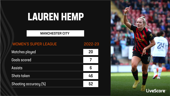 Lauren Hemp enjoyed another stellar WSL campaign with Manchester City last term