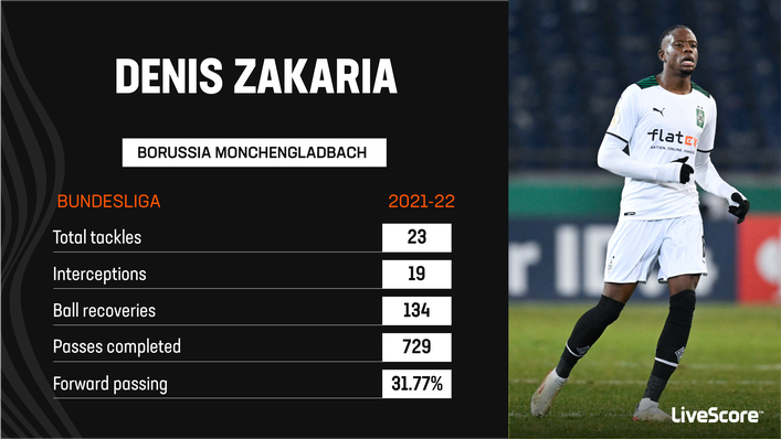 Denis Zakaria played his best football in the Bundesliga