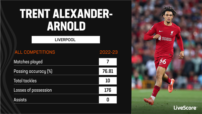 It has not been a good start to 2022-23 for Liverpool's Trent Alexander-Arnold