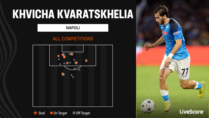 Khvicha Kvaratskhelia's shot map shows he has not been shy of trying his luck so far this season