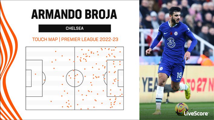 Armando Broja had 19 touches in the opposition box in 2022-23