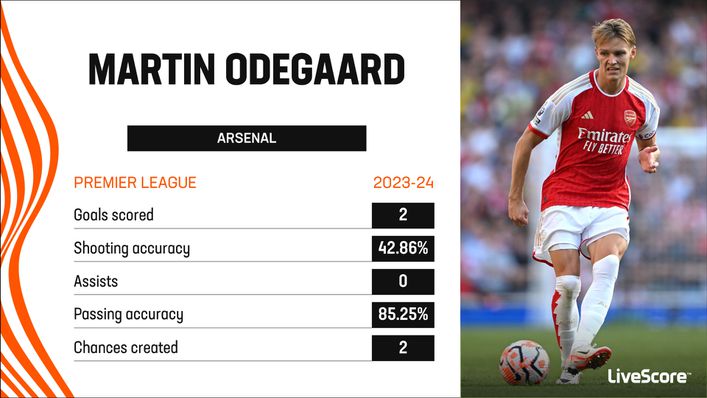 Martin Odegaard is alongside Bukayo Saka and Eddie Nketiah as Arsenal's top scorer after four league games