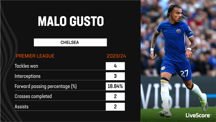 Malo Gusto has made an impressive start to life at Chelsea