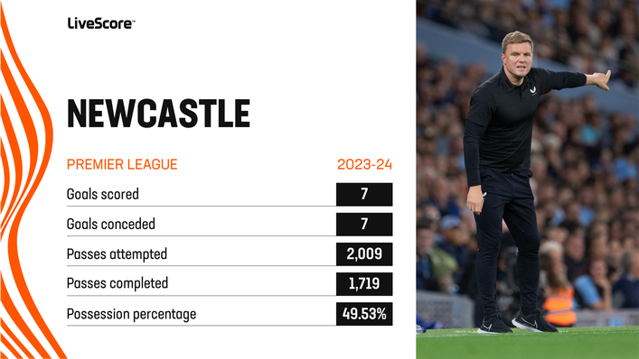 Eddie Howe's Newcastle have been involved in some high-scoring games in 2023-24