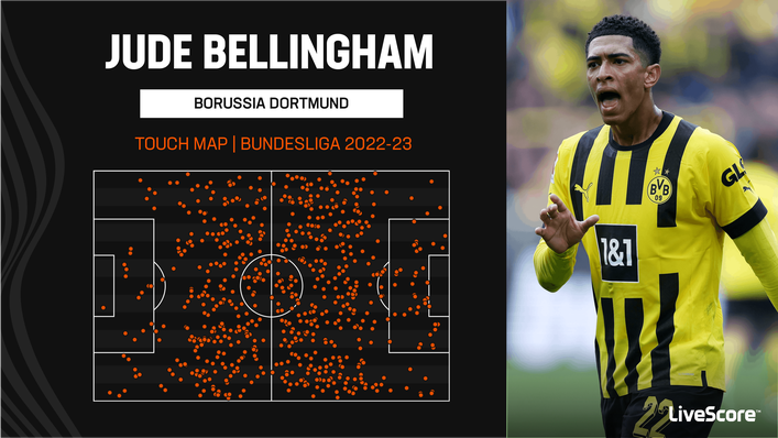Jude Bellingham receives the ball all across the pitch for Borussia Dortmund