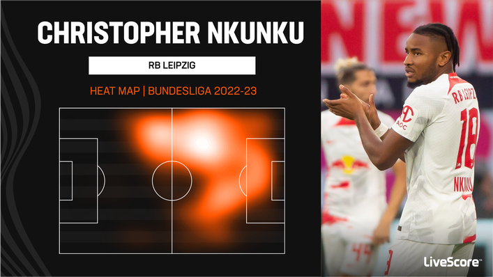 Christopher Nkunku is a constant presence coming off the left into dangerous positions