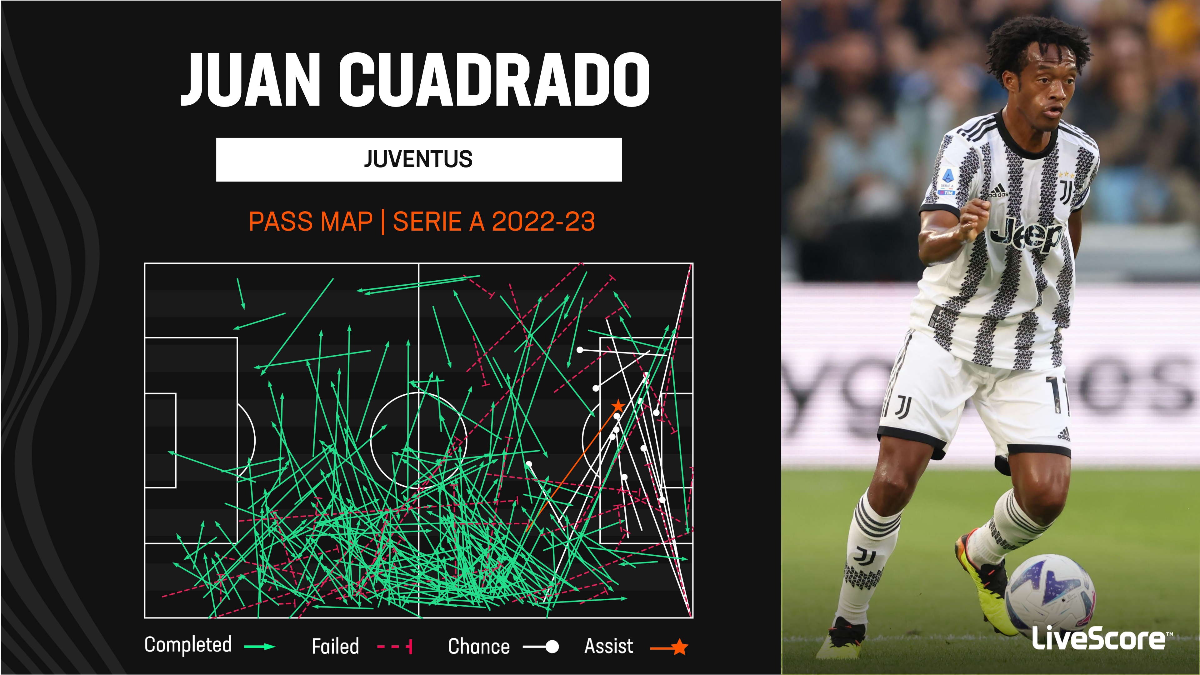 Juventus - Fiorentina  Serie A 2022-2023 - Juventus Men's First Team