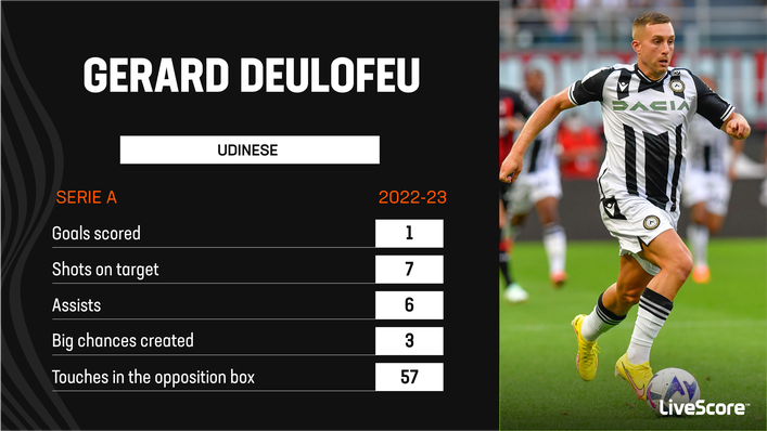 Gerard Deulofeu's displays has been a key factor in Udinese's impressive Serie A form