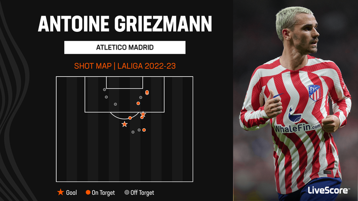 Both of Antoine Griezmann's league goals this season have come from outside the box
