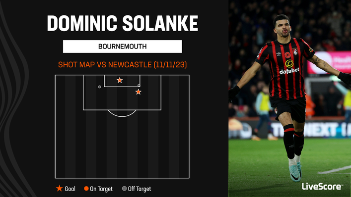 Dominic Solanke converted half of his attempts against Newcastle