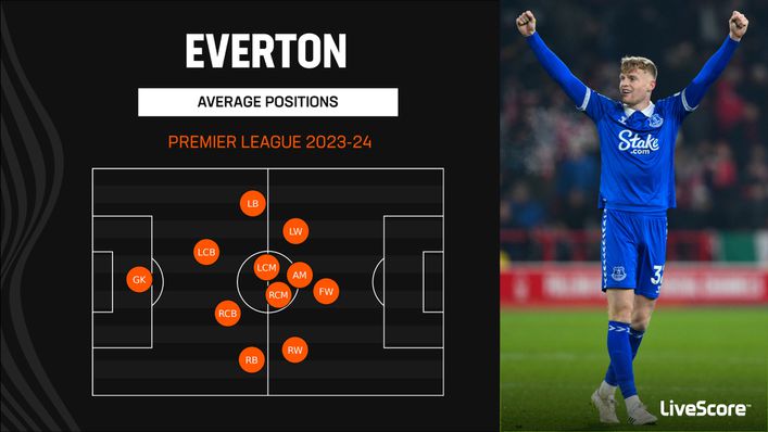 Sean Dyche has instilled positional discipline off the ball at Everton