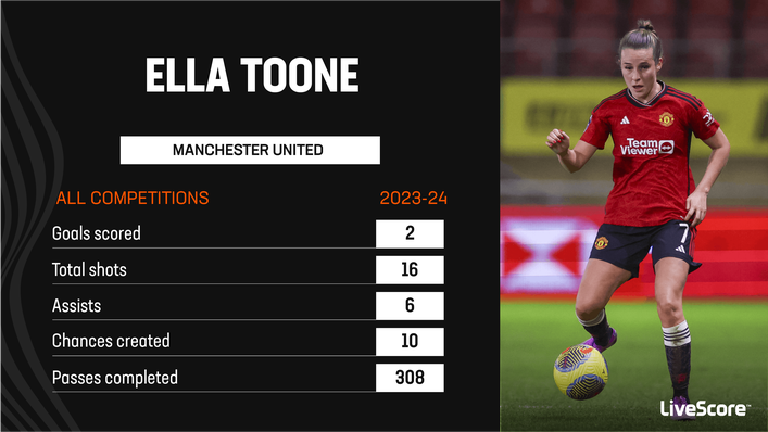 Ella Toone is Manchester United's leading assister in all competitions this season