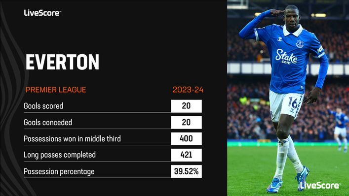 Everton have hit upon an effective style of play under Sean Dyche