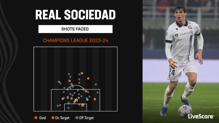 Real Sociedad have been impressive at the back