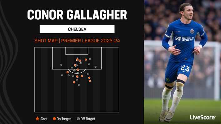Conor Gallagher's two goals at Selhurst Park opened his account for the Premier League season