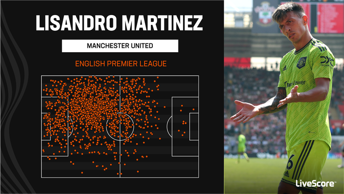Lisandro Martinez is heavily involved in Manchester United's build-up play