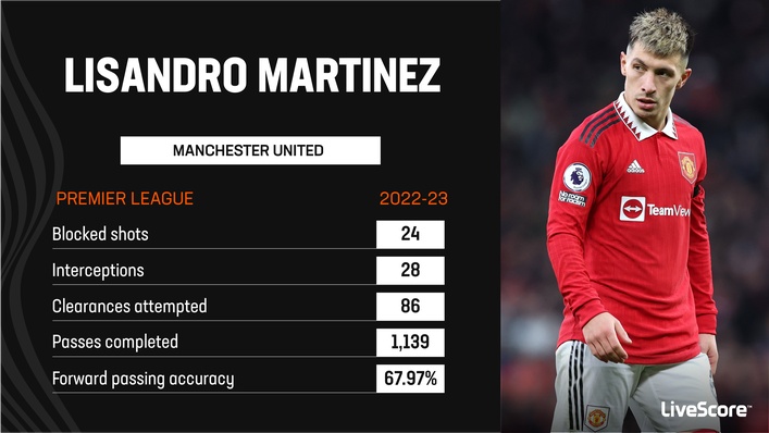 Lisandro Martinez has been one of Manchester United's outstanding performers this season