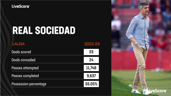 Real Sociedad will be looking to get back to winning ways after four league matches without victory