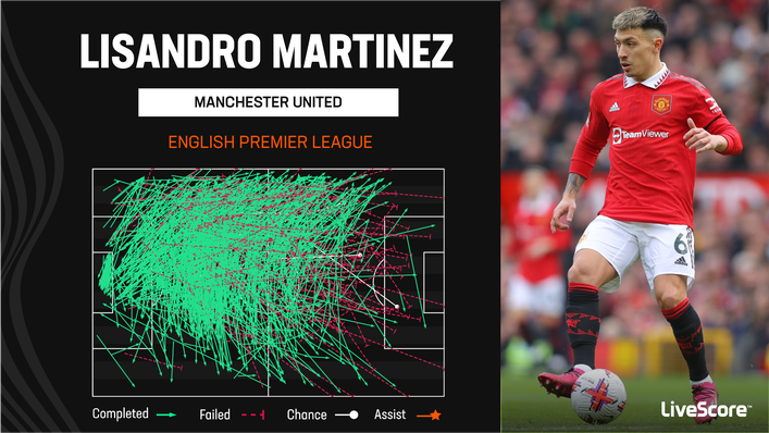 Lisandro Martinez is key to Manchester United dictating the tempo of matches
