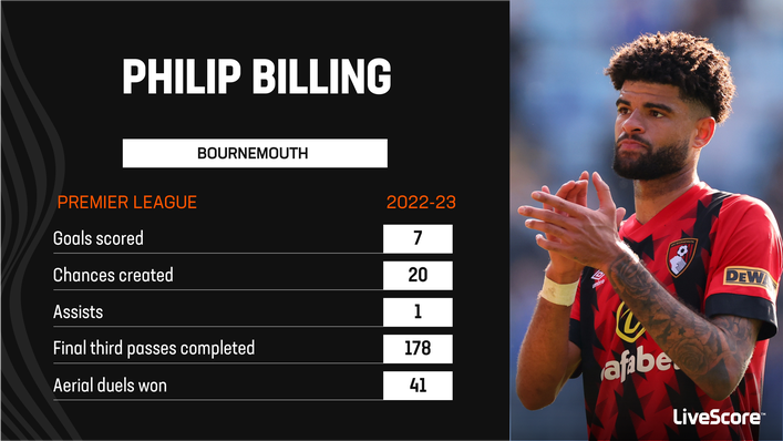 Phillip Billing is crucial to Bournemouth's hopes of Premier League survival