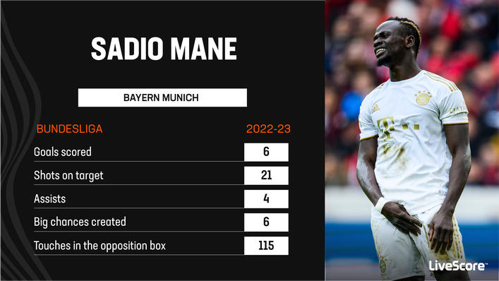 Sadio Mane has struggled to make an impact in his first season at Bayern Munich