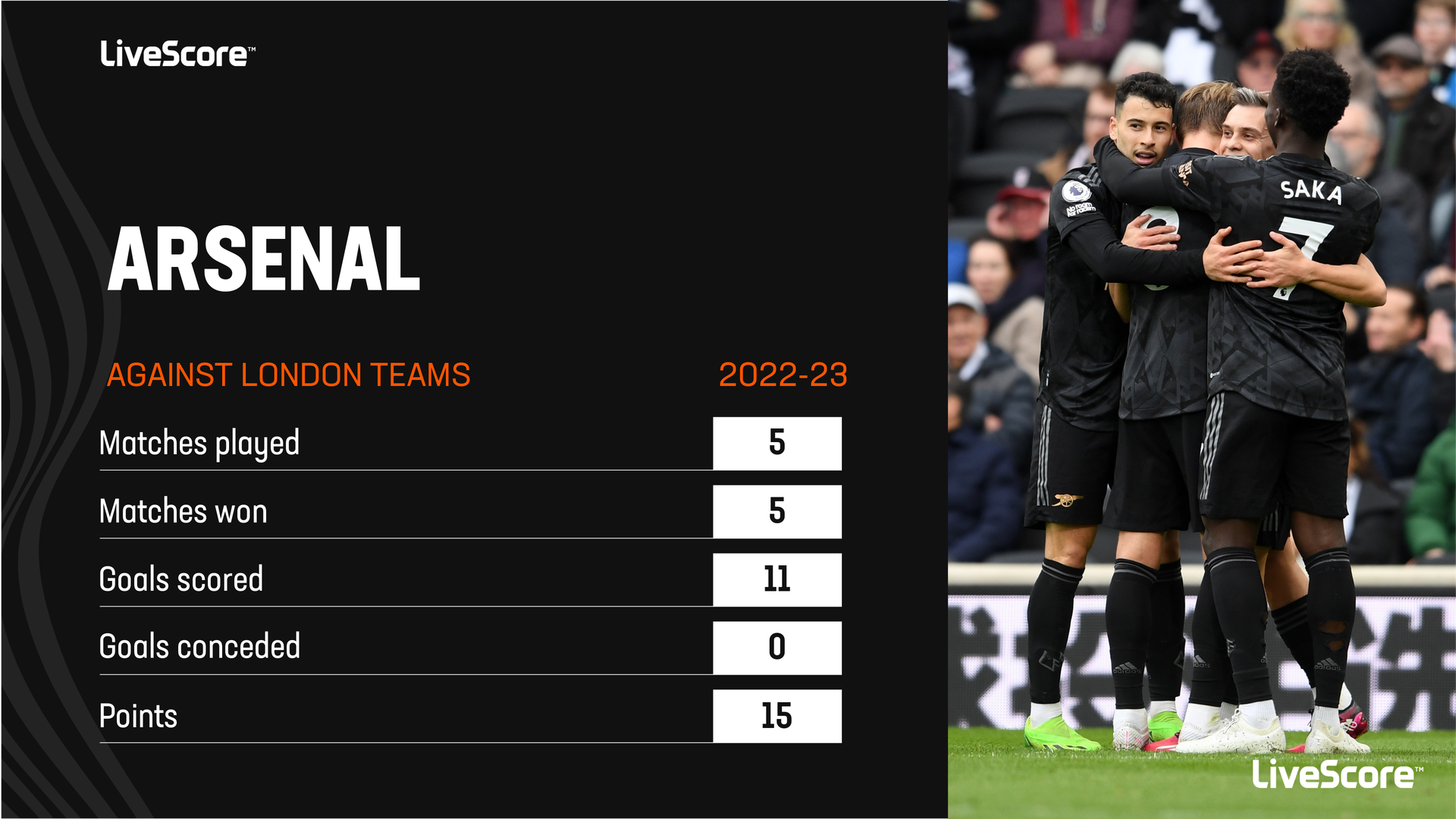 Arsenal Live Liverpool V Arsenal On Tv Today Watford Live