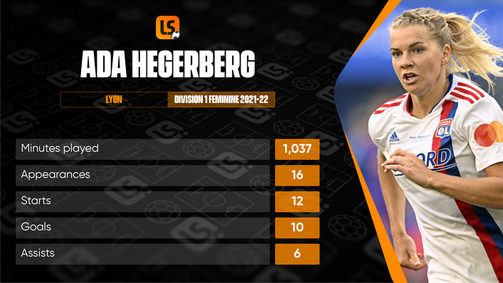 Decorated forward Ada Hegerberg will be a key player for Norway at Euro 2020