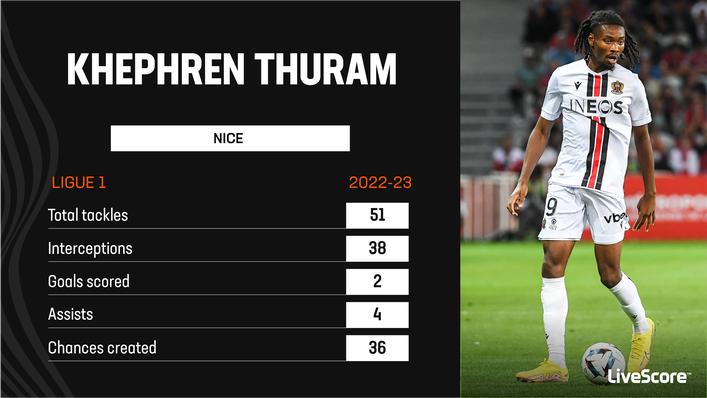 Khephren Thuram impressed in defensively and in attack for Nice last season