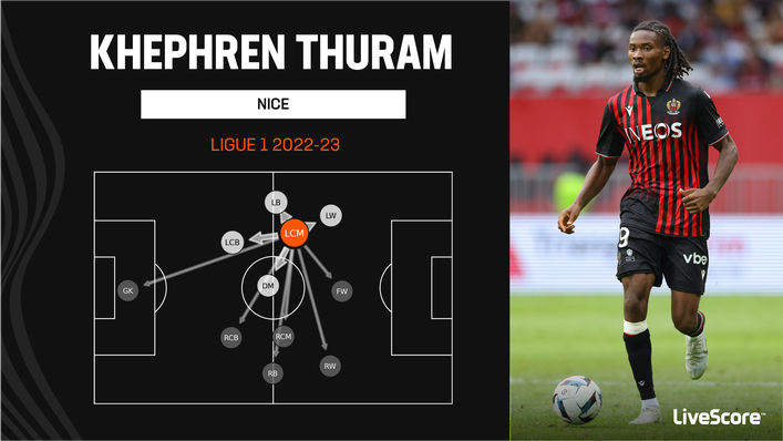 Khephren Thuram's passing network shows his tendency to link play from an advanced position
