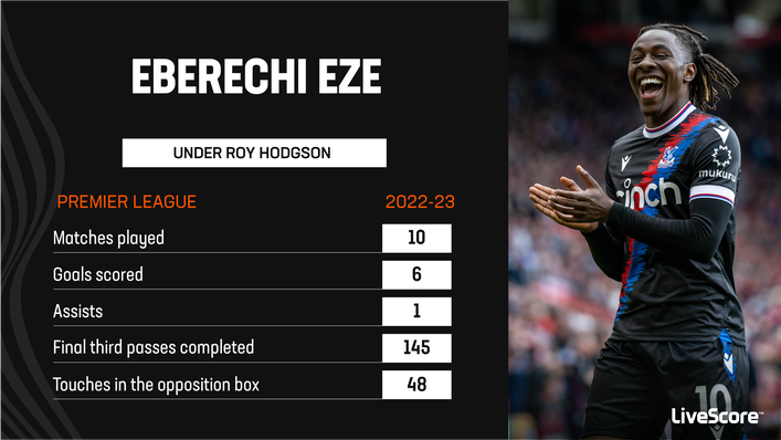 Roy Hodgson's return saw Eberechi Eze hit an inspired run of form