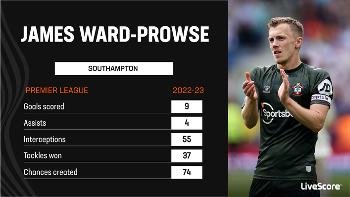 Another strong season by James Ward-Prowse was unable to prevent Southampton's relegation