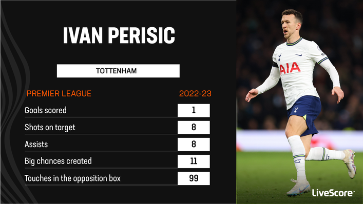 Ivan Perisic has been a useful option around the box