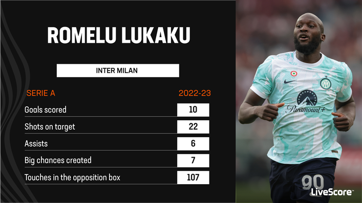 Romelu Lukaku hit double figures for Inter Milan in Serie A last term
