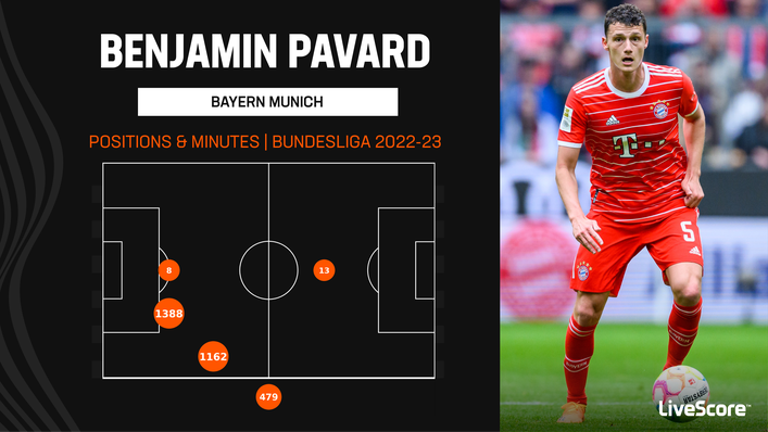 Benjamin Pavard is comfortable at both right-back and centre-back