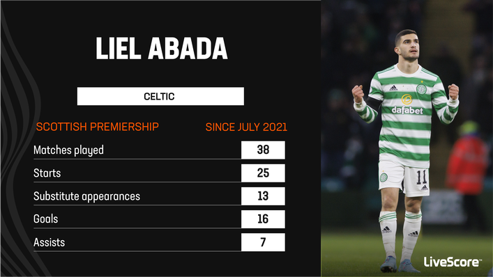 Liel Abada has taken the Scottish Premiership by storm since his arrival