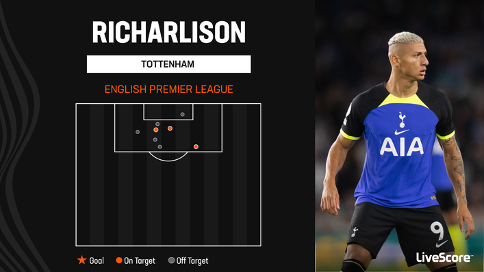 Richarlison is still looking for his first Premier League goal for Tottenham