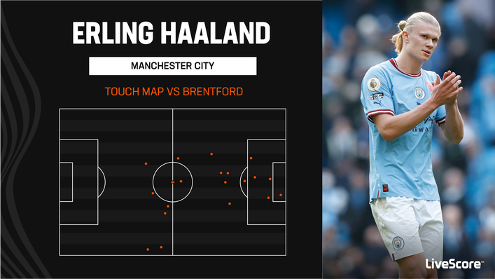 Manchester City striker Erling Haaland did not have much joy against Brentford