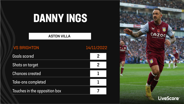 Danny Ings was Aston Villa's hero at Brighton