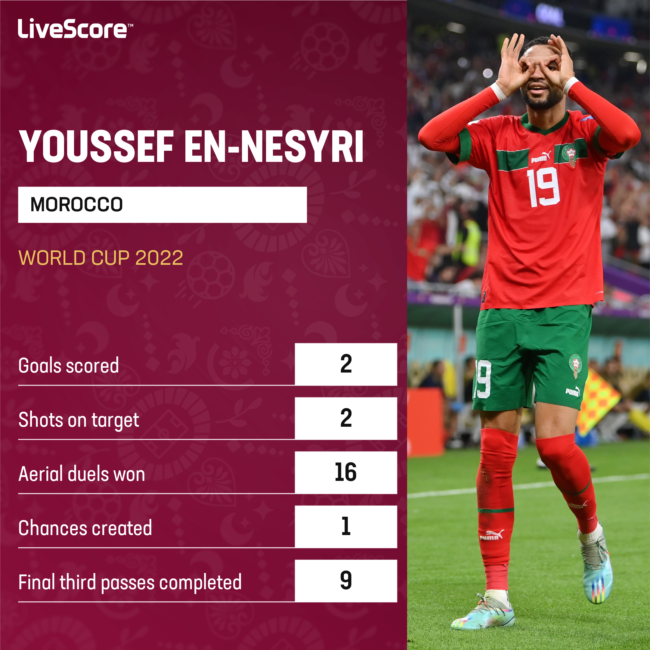 World Cup 2022 - Morocco 1-0 Portugal: Youssef En-Nesyri scores