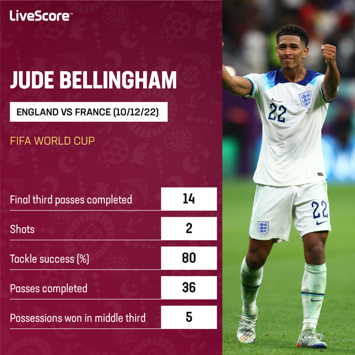 Jude Bellingham's performance versus France will have impressed Real Madrid